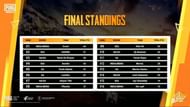 Global extreme challenge
